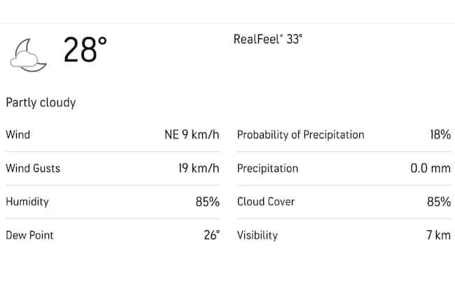 Weather Report for GUY vs SLK CPL 2024 Qualifier 1 [Accuweather.com]